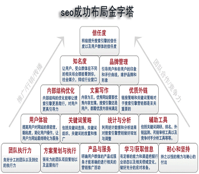 安檢門品牌關鍵詞排名成功金字塔